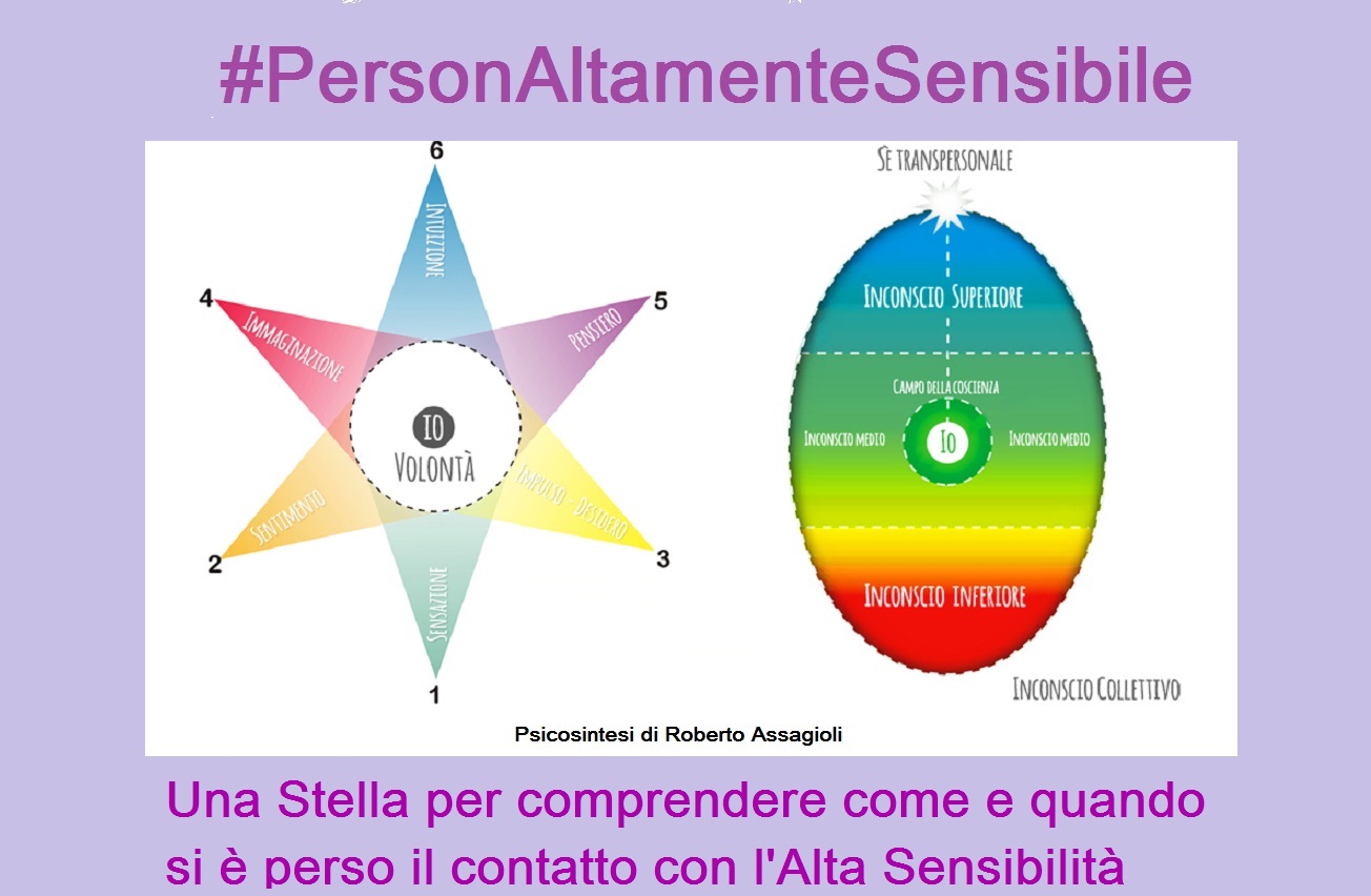 UNA STELLA PER COMPRENDERE COME E QUANDO SI È PERSO IL CONTATTO CON L’ALTA SENSIBILITÀ 1/2