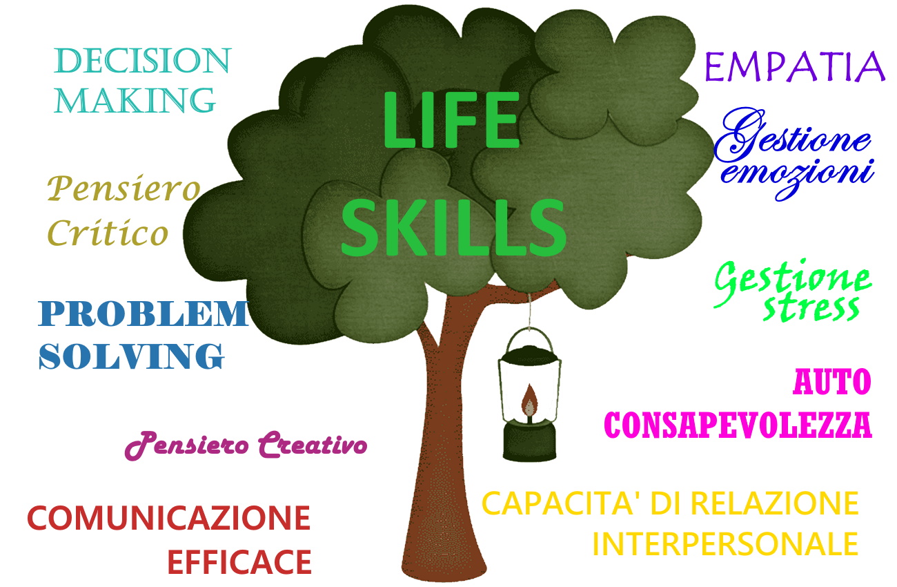 LIFE SKILLS E COUNSELING A MODENA